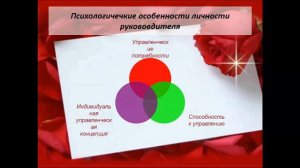 Лекция 14  Психологические аспекты принятия управленческих решений