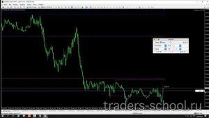 Бесплатный индикатор авто уровней для мт4. Этот результат нужно увидеть
