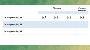 Школьный Эксперимент (7 класс, Л.Р. №3 Изучение силы трения)