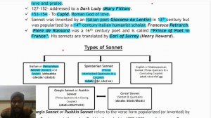 What is Sonnet? ||B.A. English Major and Minor||V.B.U.||CUET-PG English Literature||by-Nityanand Si