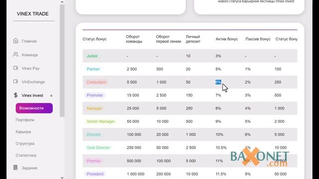 Как дела у Vinex Trade сегодня?