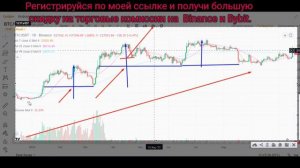 Самый важный атрибут Технического Анализа! ATR. Если торгуешь криптой - Смотри обязательно!