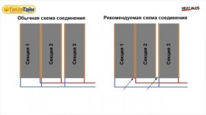 Инструкция по монтажу инфракрасной плёнки Heatplus Premium под ламинат