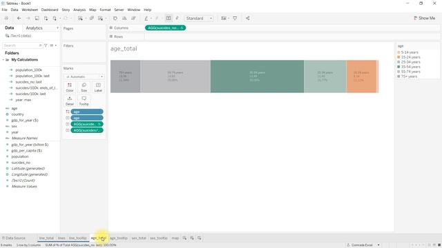 Tableau Дашборды №3. Bottom to Top дашборд смотреть онлайн