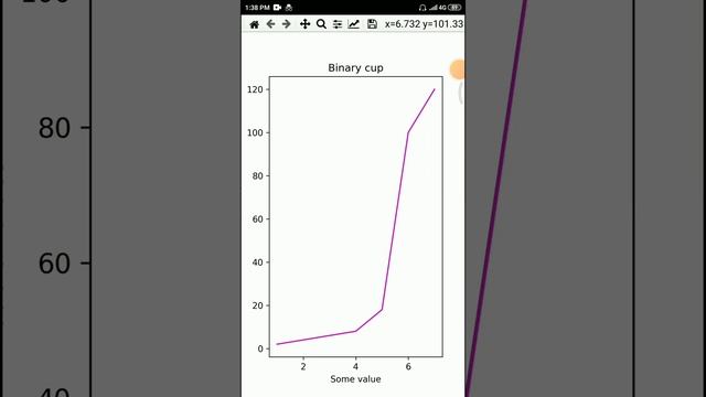 Line graph in android with python using Pydroid3 app and matplotlib library| Vid no 1| @binarycup