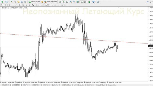 Форекс прогноз на сегодня, 17 сентября 2018 по парам EUR USD, GBP USD, USD JPY, EUR JPY, GBP JPY смотреть онлайн