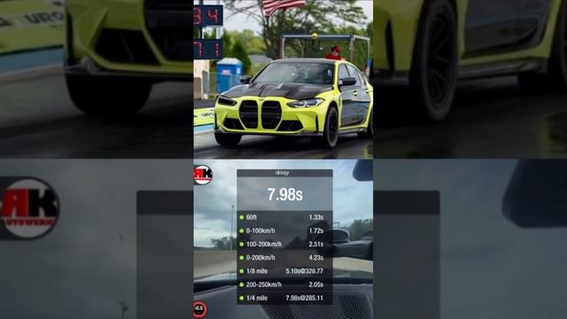 Мировой рекорд BMW M3 G80🏆

⏱️ 0-100/ 1.7сек
⏱️ 100-200/ 2.39сек
⏱️ 200-250/ 2.0сек