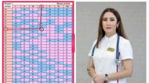 Xitoy homiladorlik taqvimi???✅✅✅ tug'ilgan farzandingiz ham aniq chiqadi???✅✅✅✅