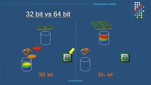 32 бит vs 64 бит (переозвучка)