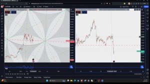 BTCUSD 1D - зона разворота по 4-х летнему циклу