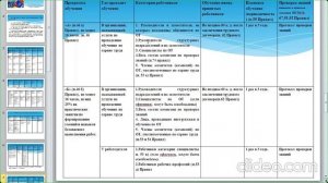 Вебинар  "Новые правила обучения и проверки знаний требования охраны труда с 01.09.2022г."