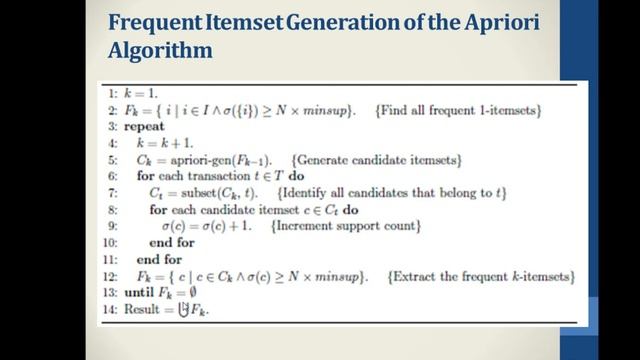 Data Mining | Association Rules | Apriori Algorithm смотреть онлайн