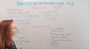 Классы неорганических соединений