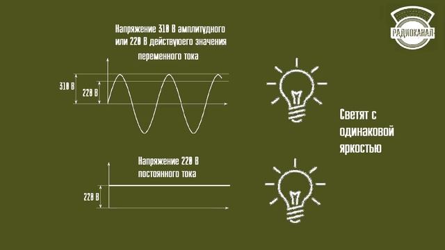 Амплитуда, размах, действующее значение. Виды значений переменного тока. Ликбез. смотреть онлайн