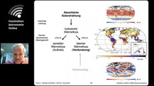 Kraftwerk Erde: Wie der belebte Planet Energie umwandelt - Axel Kleidon bei #FasziAstroOnline