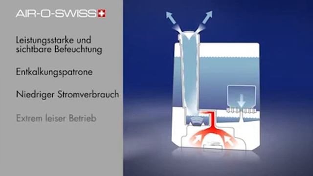 Ultaschallvernebler AIR-O-SWISS U7147: Produktvideo