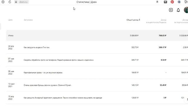 Сколько я зарабатываю на Дзен. Какие видео лучше монетизируются. Вопросы к читателям. смотреть онлайн