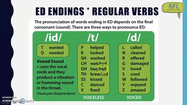 Simple Past смотреть онлайн
