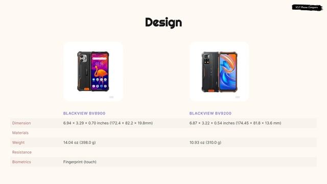 Blackview BV8900 vs Blackview BV9200