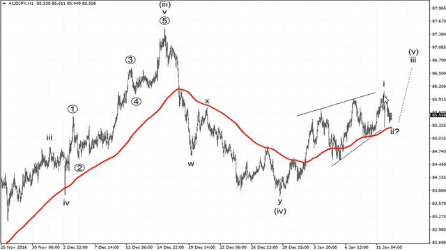 Трейдинг за стеклом. Выпуск №250 [Четверг, 12 января] смотреть онлайн