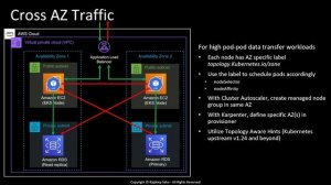 Kubernetes Interview Questions Answers Advanced (From AWS Containers SA)