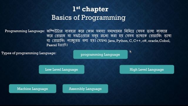 Python Bangla Tutorial 1 ।। Basics Of programming ।। programming Essentials ।। Polytechnic Student।
