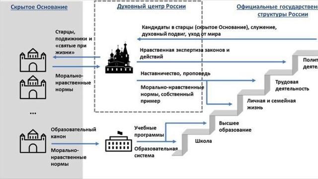 Андрей Школьников: Очерк о стратегии России: скрытое Основание/Академия
