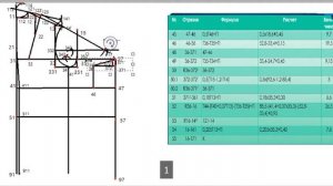 Построение чертежа конструкции плечевого изделия по методике ЕМКО СЭВ 5 часть