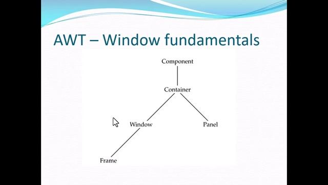 AWT - Abstract Window Toolkit смотреть онлайн