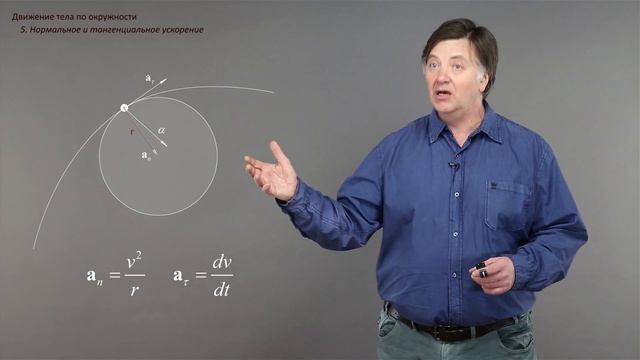 Лекция 6.5 | Нормальное и тангенциальное ускорение | Александр Чирцов | Лекториум