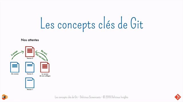 Que contient ce cours ? (1/15) смотреть онлайн