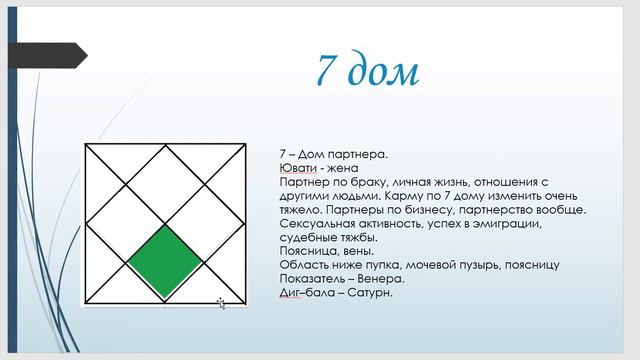 Описание домов в натальной карте Джйотиш смотреть онлайн