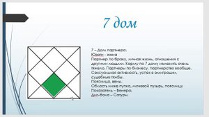 Описание домов в натальной карте Джйотиш