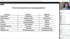 Лекция 3 часть 1 - Особенности и принципы проектного управления в образовании.mp4