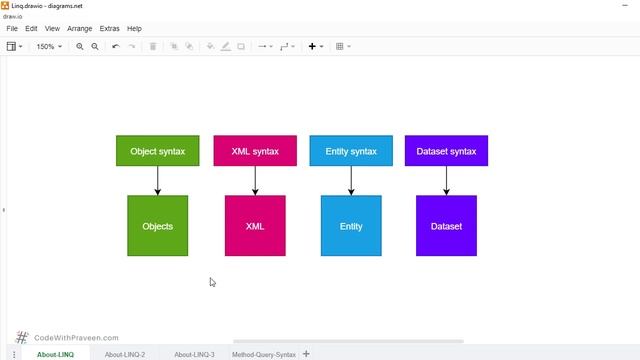 What is LINQ in C#? смотреть онлайн