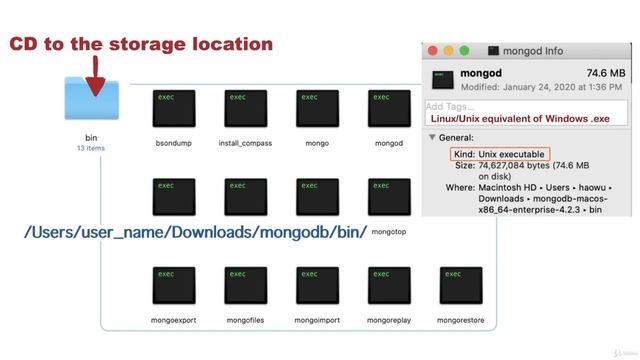 The Complete MongoDB 4 Course - learn Database Design & Development