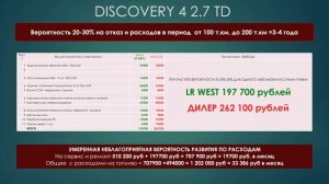 Содержание Discovery 4 2.7 TD. Вероятность по отказам, финансовые расходы