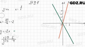 № 9.4 - Алгебра 7 класс Мордкович