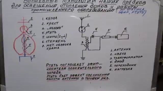 Волшебные технологии  предков для освещения, отопления домов. Атмосф. электричество . Эфир. Ртуть.