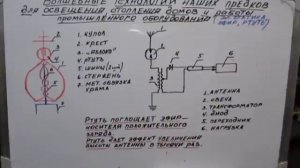 Волшебные технологии  предков для освещения, отопления домов. Атмосф. электричество . Эфир. Ртуть.