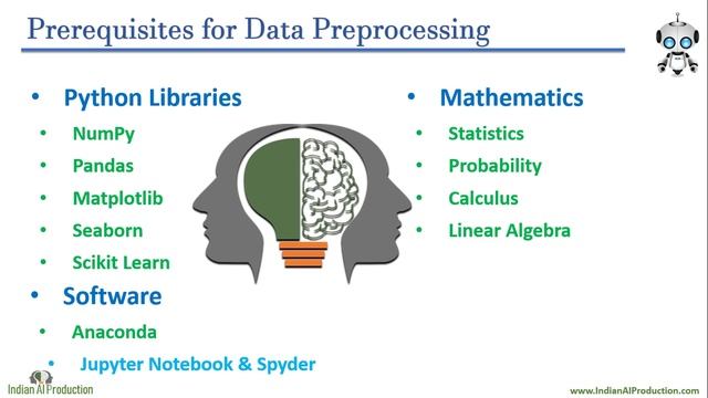 Complete RoadMap To Prepare for Data Science, Machine Learning, Artificial Intelligence in 2021
