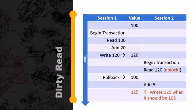 Deadlocks in SQL Server – смотреть онлайн видео от MySQL Лабораторные ...