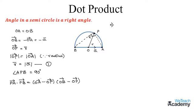 012-Theorem On Dot Product ⧸ Vector Algebra ⧸ Maths Algebra