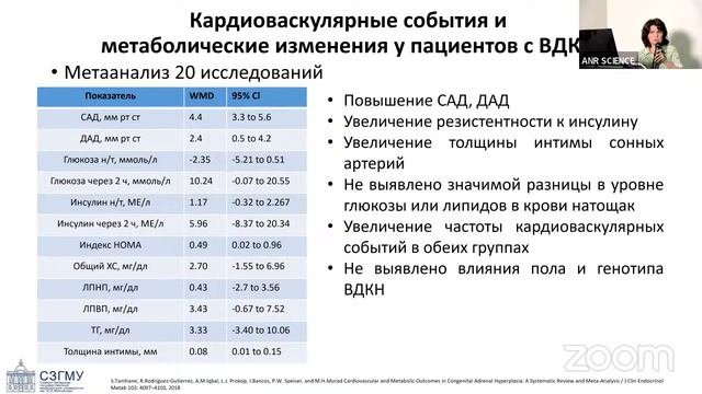 Врожденная дисфункция коры надпочечников, ожирение и метаболический синдром