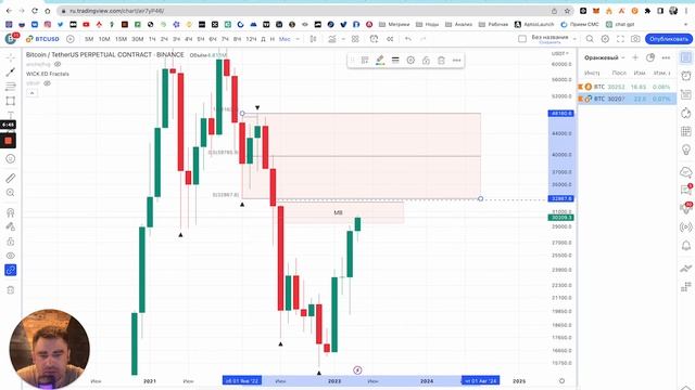 Инфляция в США. Что с Биткоином? Когда альтсезон? смотреть онлайн