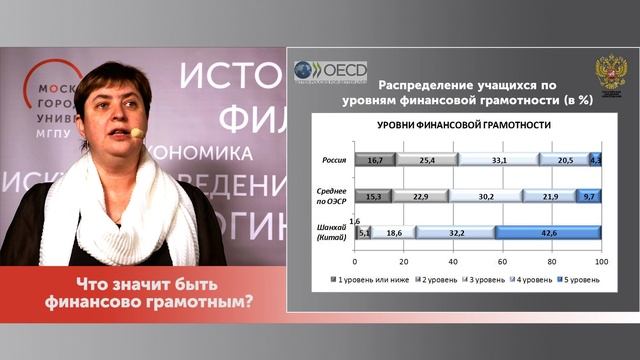 Что значит быть финансово грамотным. Анастасия Половникова / Пластилин. МГПУ смотреть онлайн