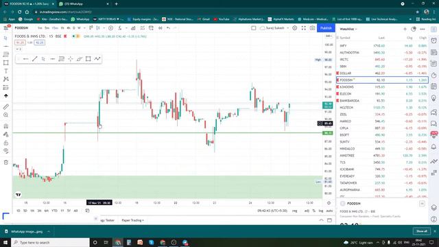 LIVE Stock Market Analysis in Malayalam | DAY - 13 First Session | Mr.Money Malayalam смотреть онлайн