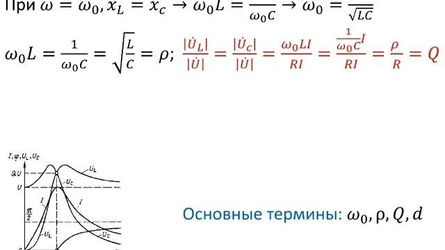 резонанс напряжений и токов