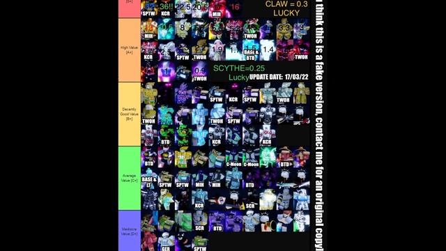 LUCKY ARROW TIERLIST! V6 (UNOFFICIAL) смотреть онлайн