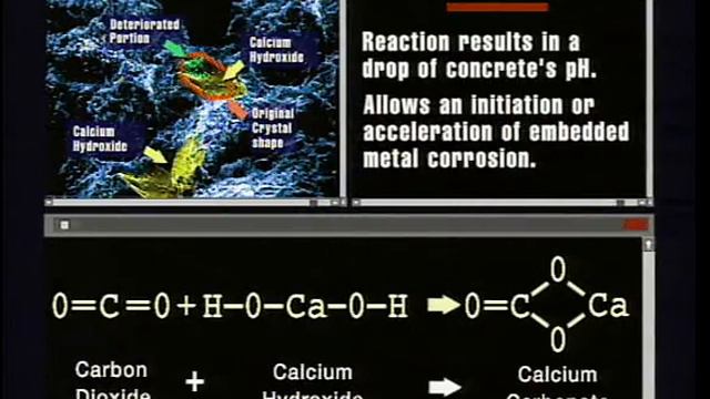 Conprobe: Causes of Degradation and Corrosion смотреть онлайн